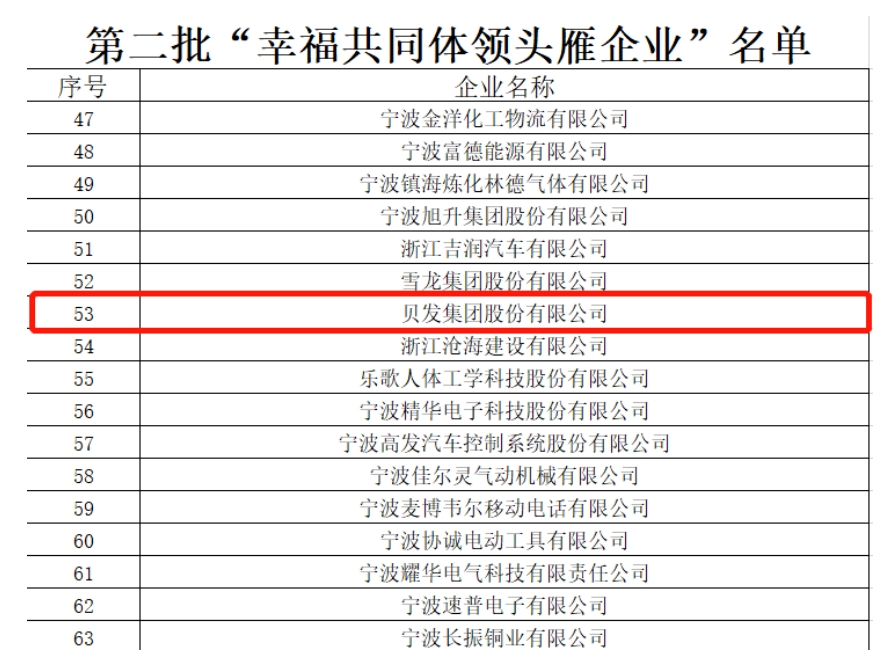 喜訊|貝發(fā)集團(tuán)榮獲省級(jí)「幸福共同體領(lǐng)頭雁企業(yè)」稱(chēng)號(hào)！