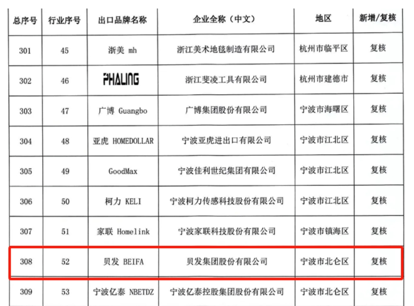 喜訊丨貝發(fā)集團(tuán)覆核通過(guò)「浙江出口名牌」，實(shí)力打造貝發(fā)品牌